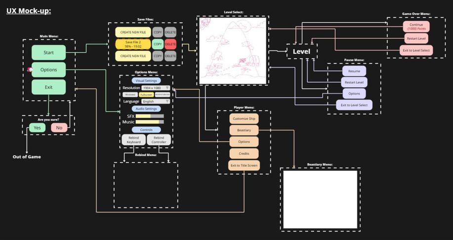 UX mockup