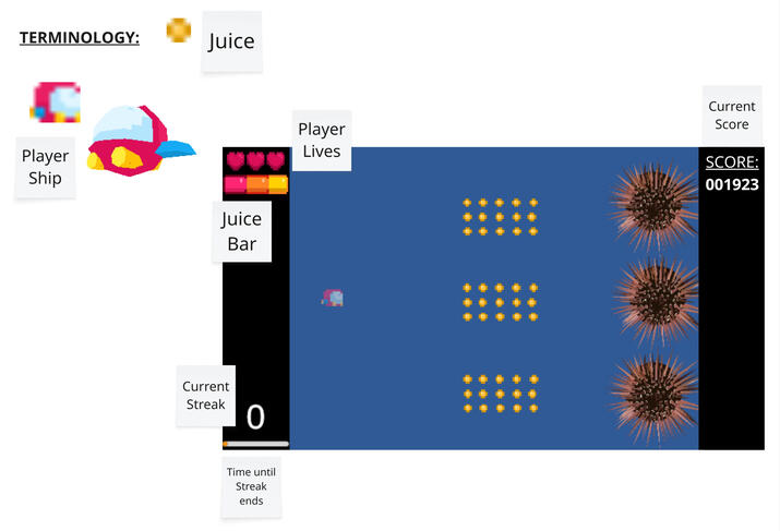 Breakdown of terminology used in Shooter Sky (for dev reference during discussions)