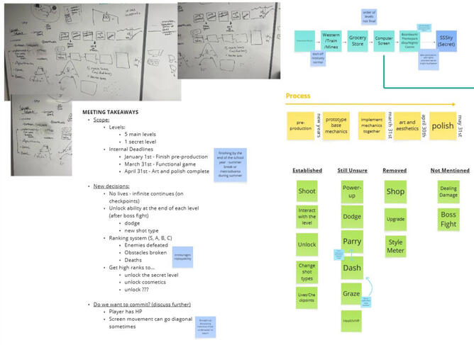 Scoping notes from the initial meetings