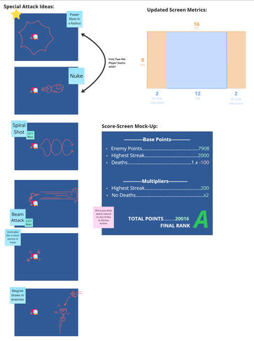 Special attack and score system brainstorming