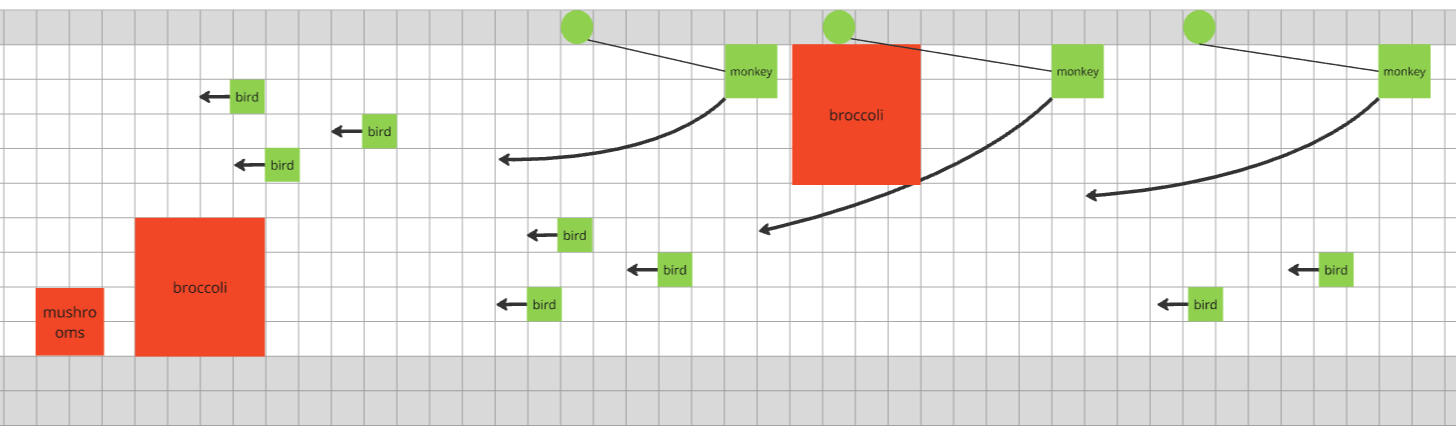 Planning Level 3's level design